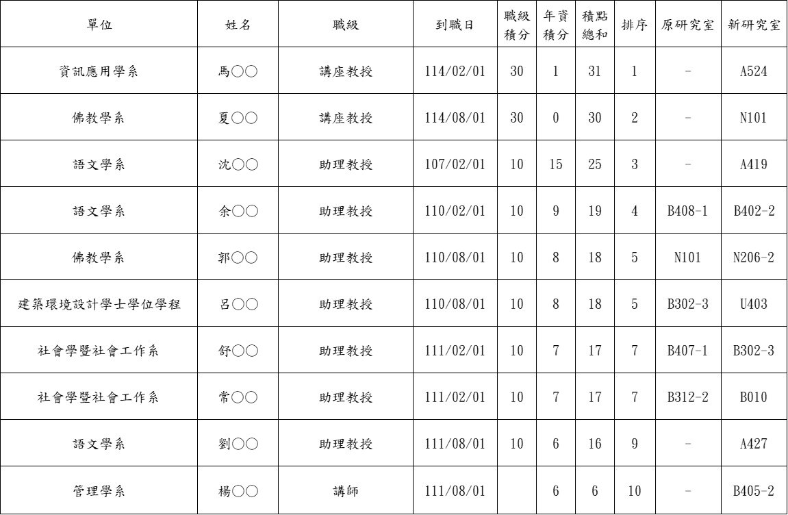 研究室