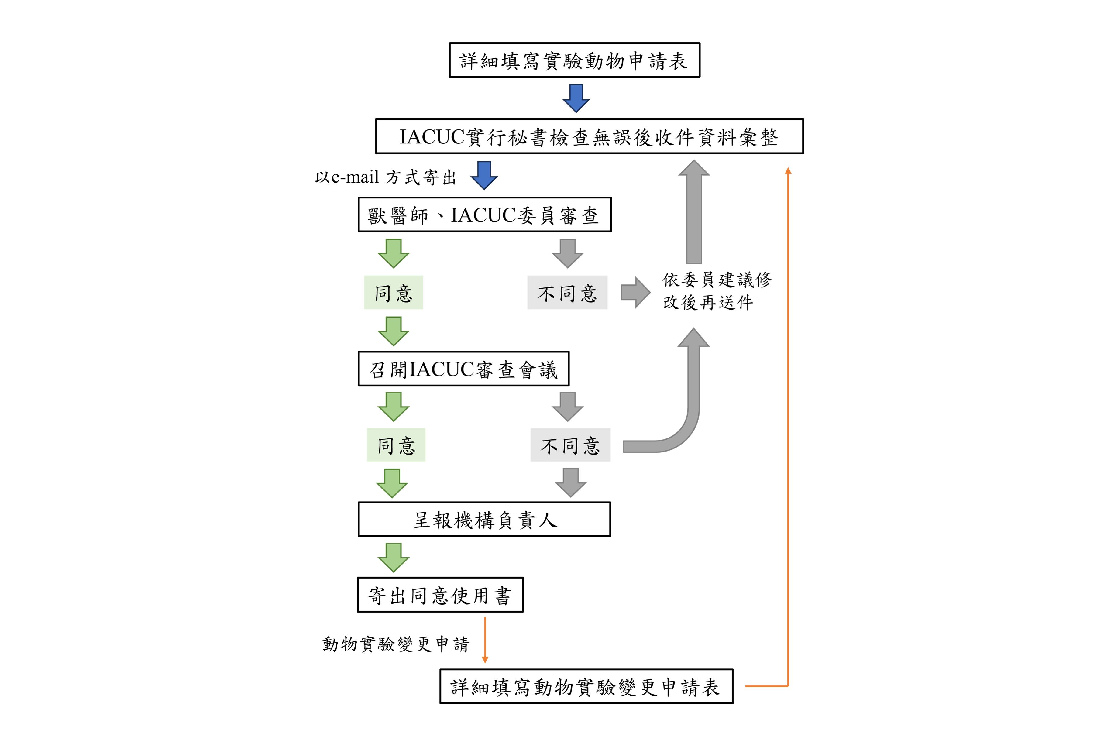 這是一張圖片